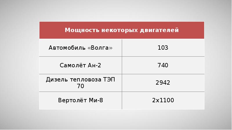 Мощность единица мощности 7 класс презентация - 94 фото