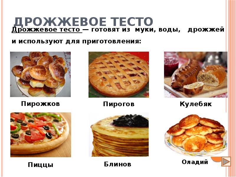 Виды теста