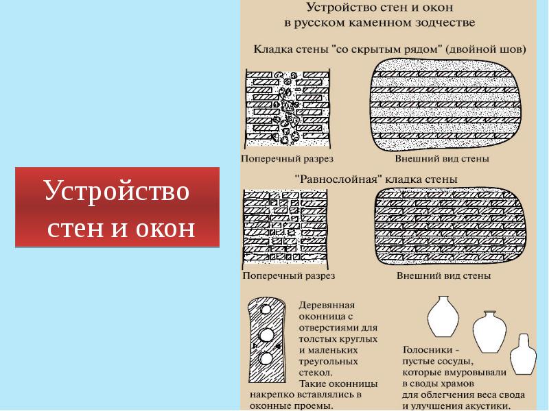 Устройство стен и окон Устройство стен и окон