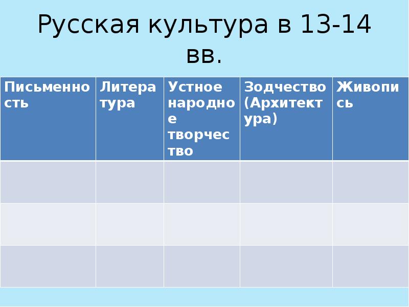 Русская культура в 13-14 вв. Русская культура в 13-14 вв.