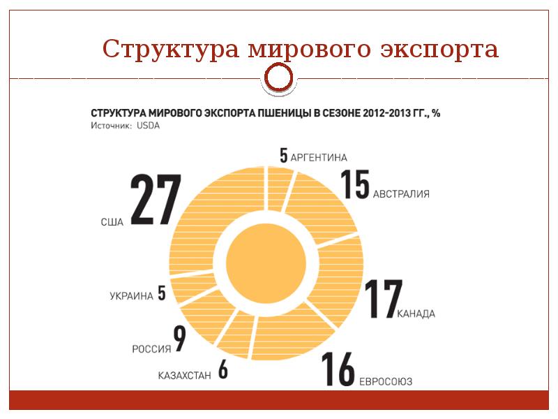 Россия в мировой экономике план