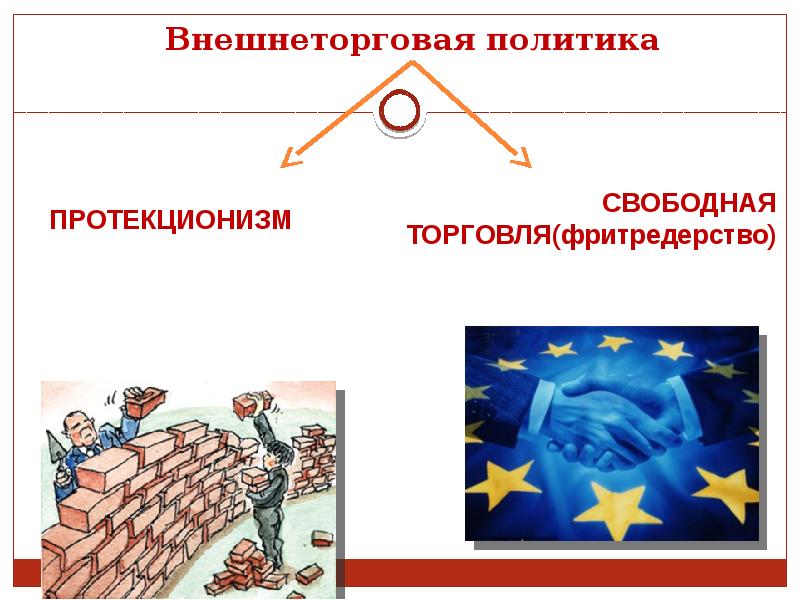 Политика протекционизма презентация