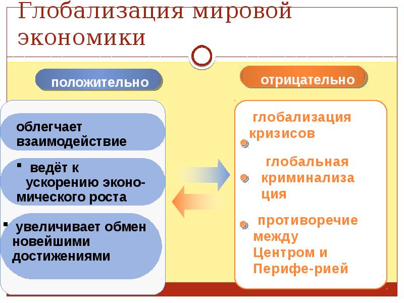 Современные торговые войны презентация