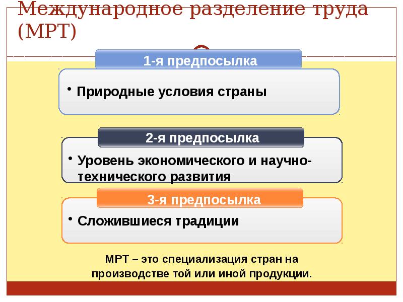 Презентация международное разделение труда 11 класс экономика