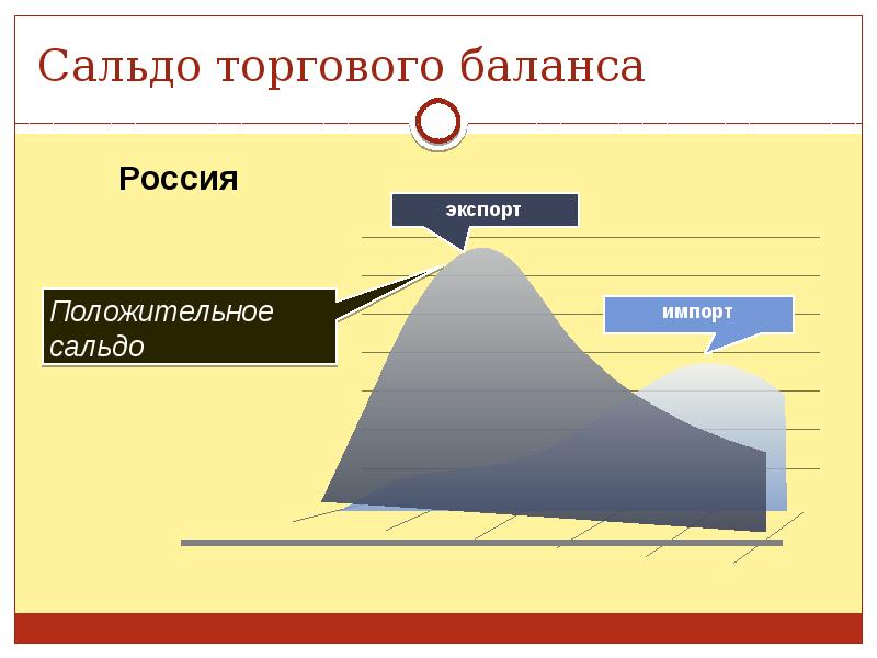 Торговый баланс картинки