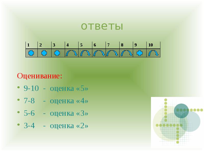 5 8 оценка