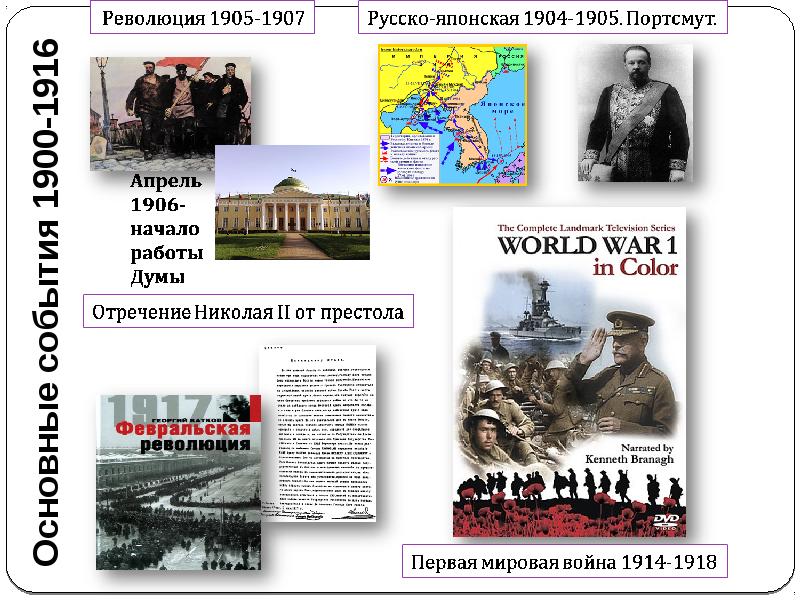 История презентация 20 века