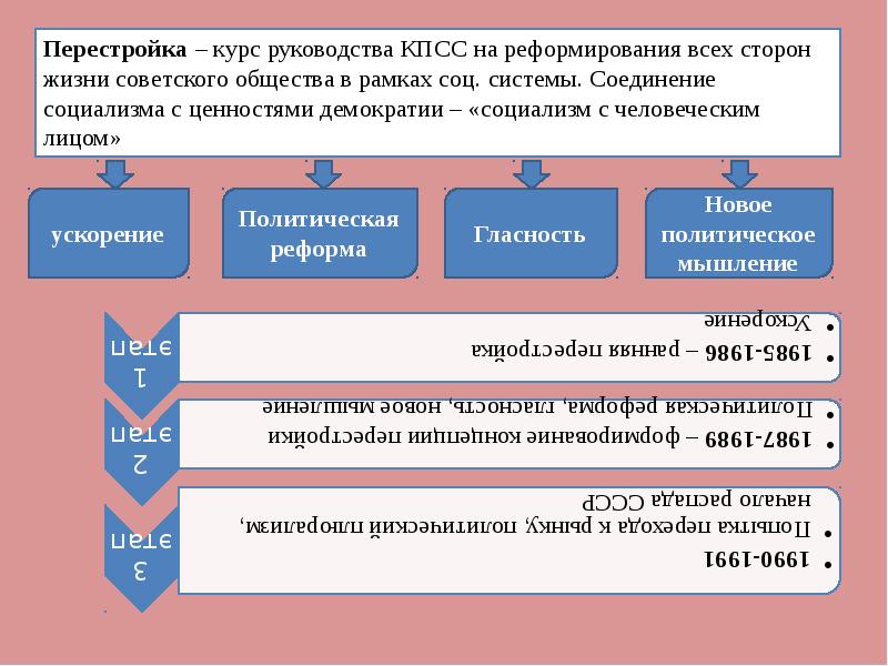 Как в истории называют период демократизации чехословакии