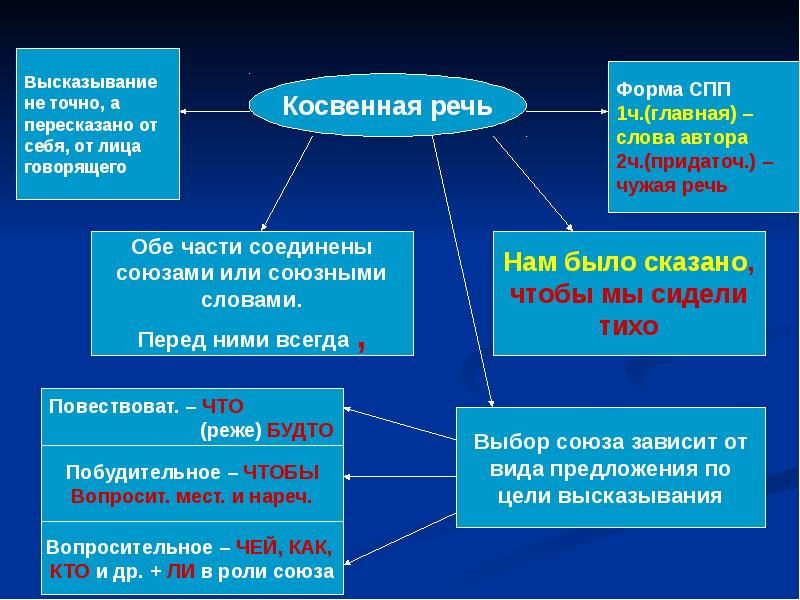 Выражение свой чужой