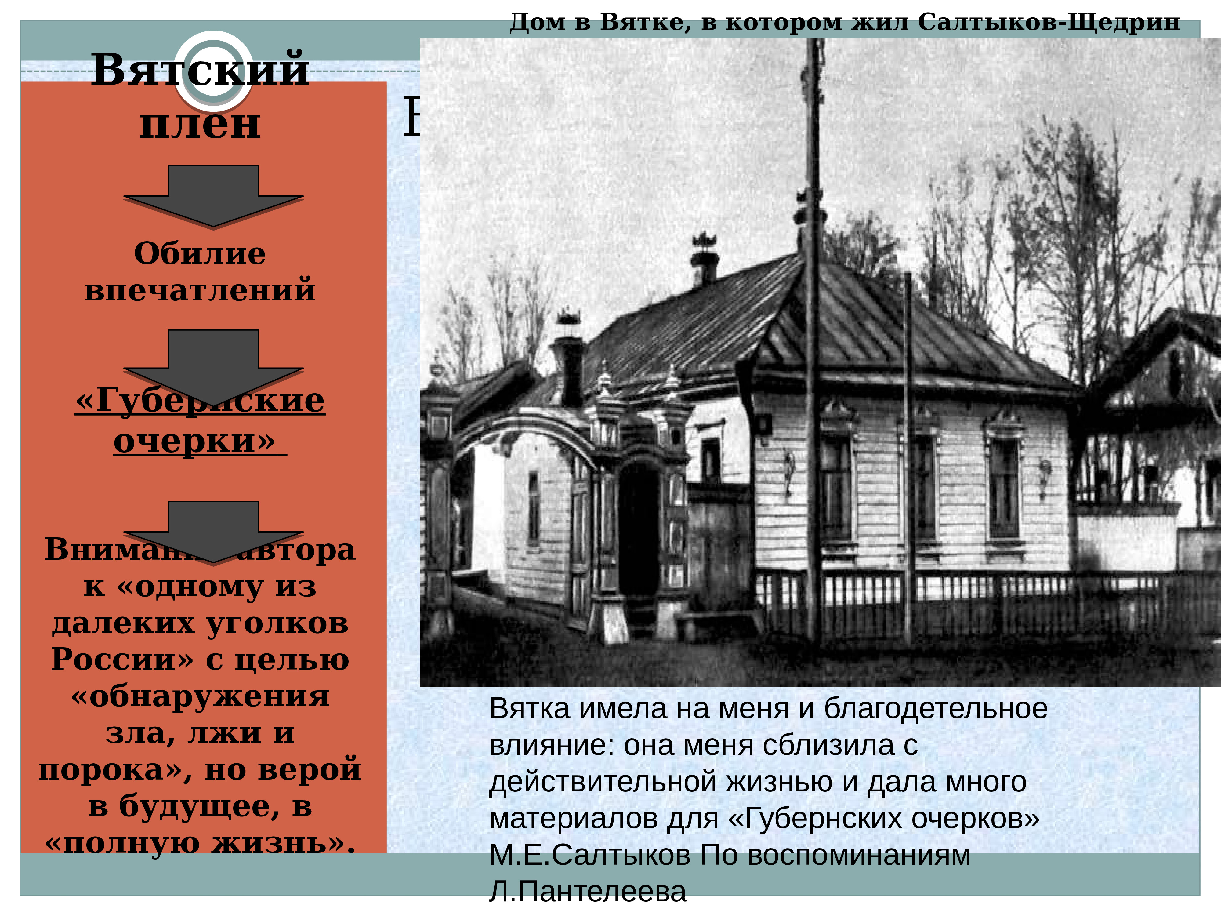 Вятская ссылка. Салтыков Щедрин дом в Вятке. Военная служба ссылка в Вятку Салтыкова Щедрина.