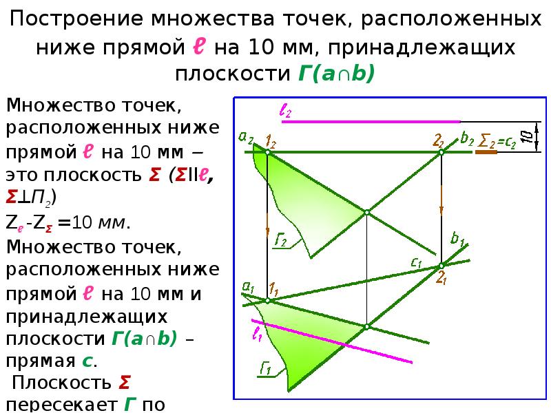 Постройте множество точек. Задать плоскость, перпендикулярную (параллельную) прямой;. Сечение треугольной Призмы по 3 точкам. Прямые и плоскости перпендикулярные плоскостям проекций. Построение сечений треугольной Призмы.