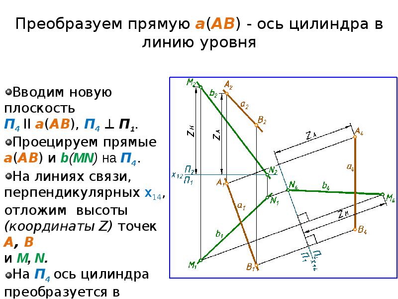 Оси ав