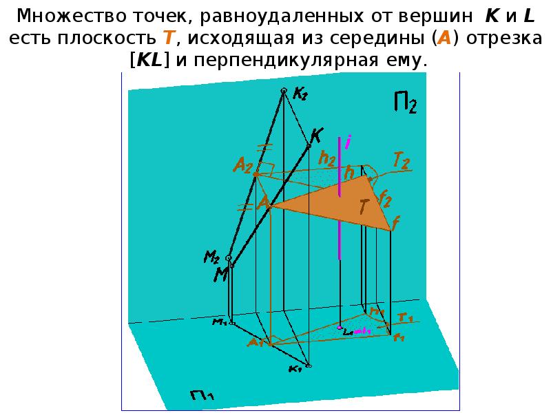 Плоскости равноудаленные. Построение множества точек равноудаленных от прямой. Множество равноудаленных точек. Множества на плоскости. Множество точек плоскости равноудаленных от прямой.