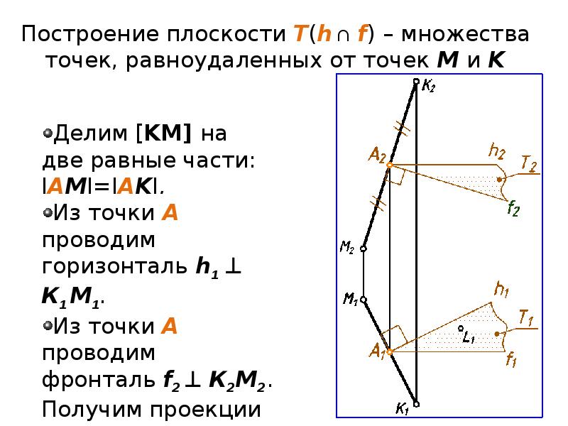 Определение ближайшей точки. Множество точек плоскости равноудаленных от некоторой точки.