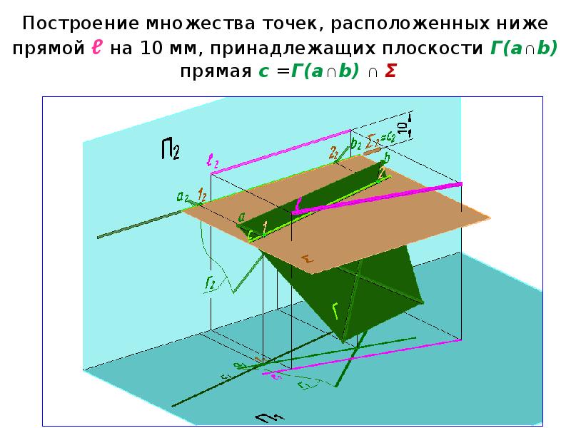 Расположите ниже. Построить множество точек. Множество всех точек плоскости. Построение множеств. Построение множеств точек на плоскости.