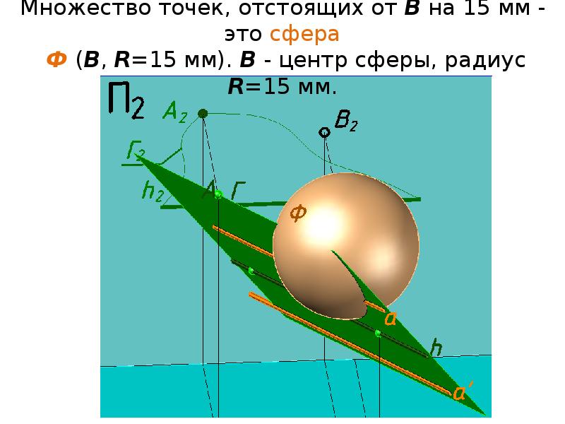 Ближайшие точки