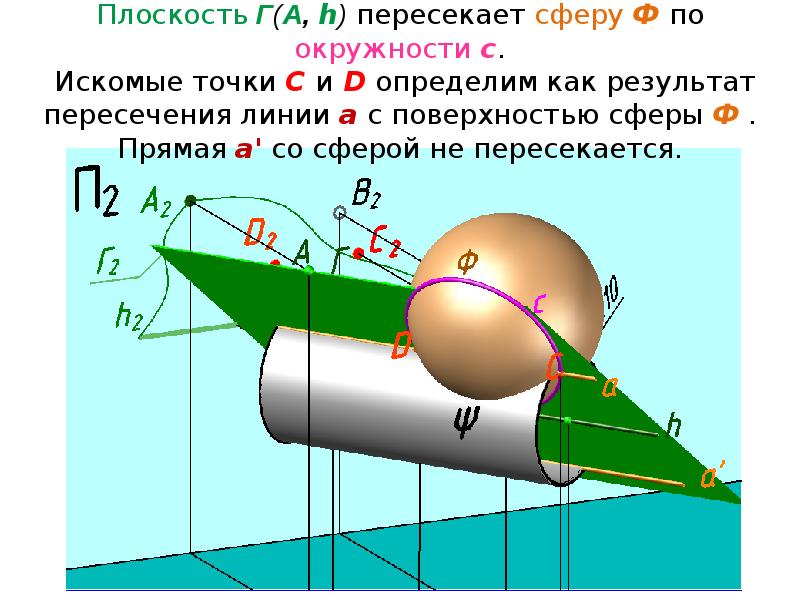 Ближайшие точки. Линия пересечения сферы и плоскости. Ф Ф Ф сферы.