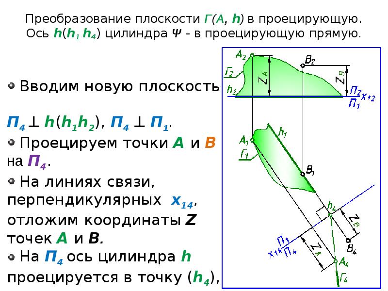 H оси