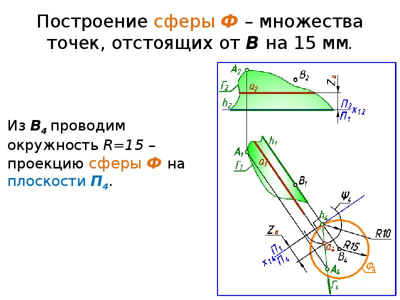 Ближайшие точки. Построение сферы. Ф Ф Ф сферы.