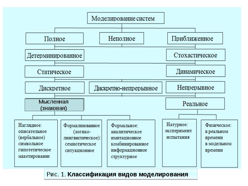 Сложной системой называют