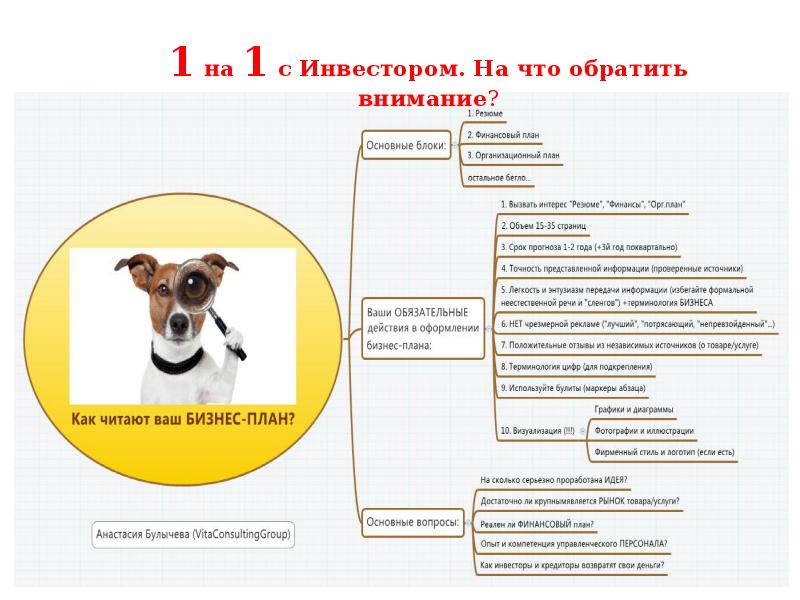 План презентации пример. Реклама бизнес плана. Речь к бизнес плану. Терминология бизнес плана. Основы бизнес-планирования презентация.