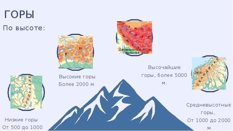 Рельеф земли горы география 5. Горы урок 5 класс. Рельеф горы урок в 5 классе. Гора урка. Гирурок гор простой ретский.