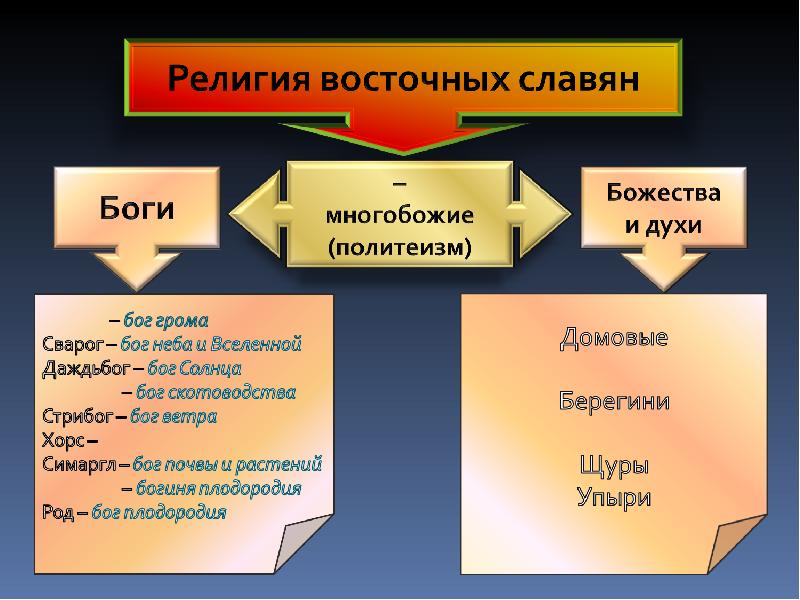 Восточные славяне в древности презентация