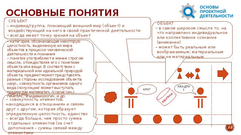 Субъект исследования в проекте