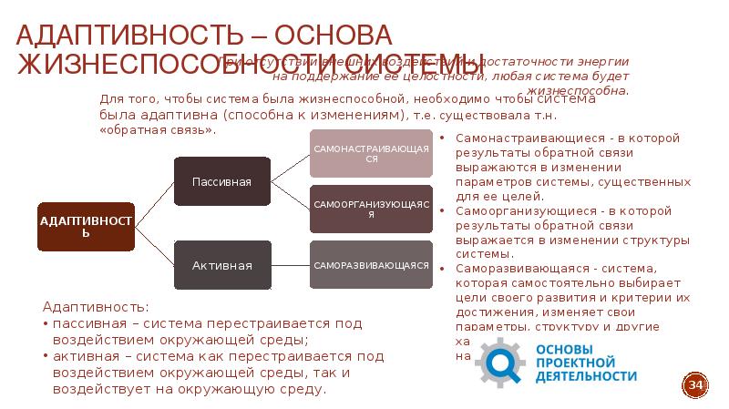 Адаптивность проекта это