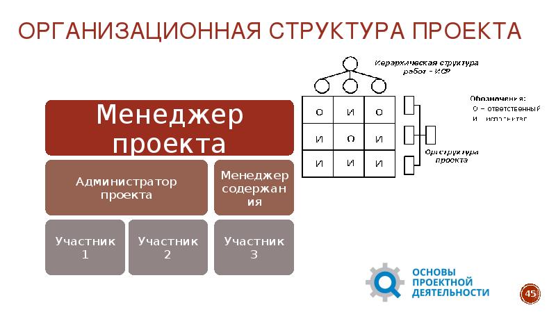 Объекты и субъекты проекта