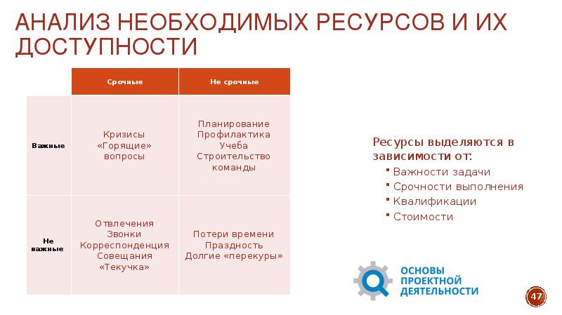 Кто выделяет ресурсы для реализации проекта