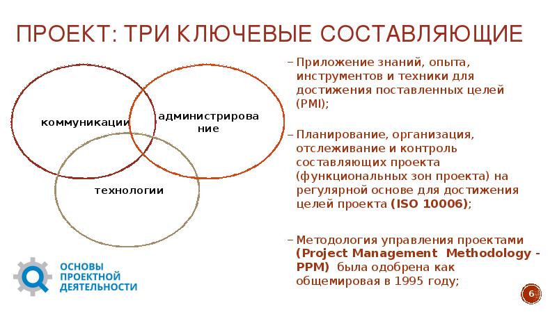 Все составляющие проекта