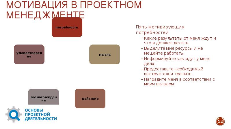 Мотивация в управлении проектами