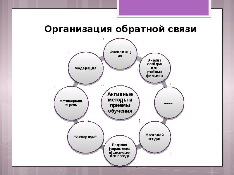 Конструктивная обратная связь примеры. Метод сбора обратной связи. Пример обратной связи кандидату после собеседования. Метод сбора обратной связи. Конструктивная обратная связь.