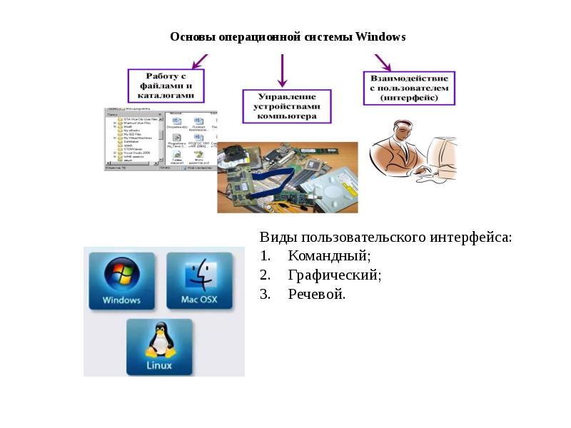 Основы работы в операционной системе windows презентация