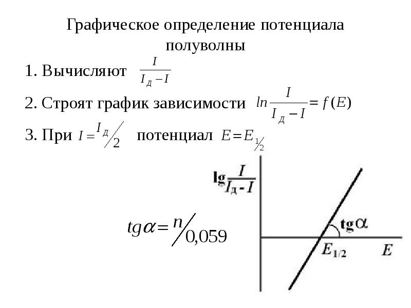 Графически определение. Потенциал полуволны полярография. Как определить потенциал полуволны. Графическое определение потенциала полуволны. Факторы влияющие на потенциал полуволны.