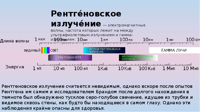 Ширина и длина волны. Длина волны рентгеновского излучения. Жесткое рентгеновское излучение длина волны. Диапазон длин волн рентгеновского излучения. Диапазон частот рентгеновского излучения.