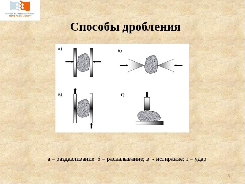 Результат дробления. Способы дробления. Дробление примеры. Основные методы дробления. Ультразвуковой метод дробления.