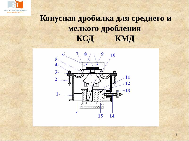 Презентация на тему конусные дробилки