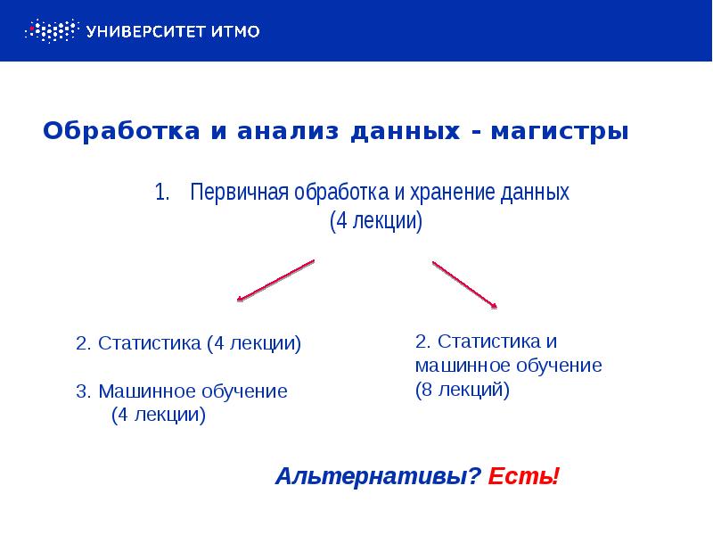 Цифровая культура. Признаки цифровой культуры. Национальный проект культурная среда. Цифровая культура примеры. Признаки цифровой зависимости.