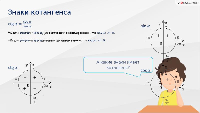 Знаки синуса косинуса