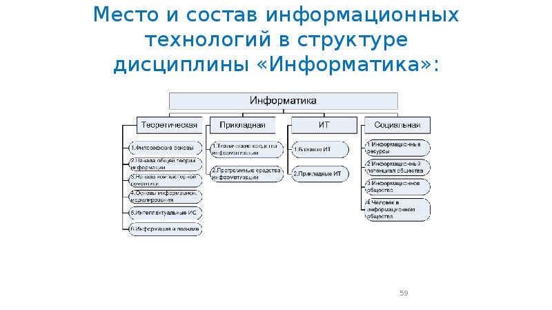 Место информатики в научном мировоззрении презентация