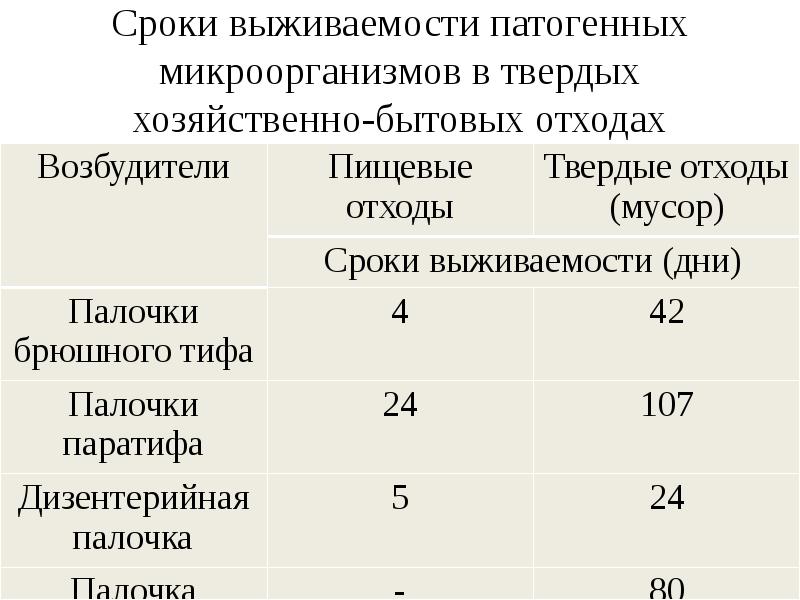Группа патогенных микроорганизмов. 1 и 2 группа патогенности микроорганизмов. Классификация бактерий царство прокариоты. Классификации патогенных микроорганизмов микробиология. Классификация бактерий царство прокариоты.