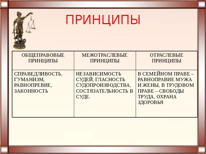 Формальное и подлинное право супругов на равноправие проект