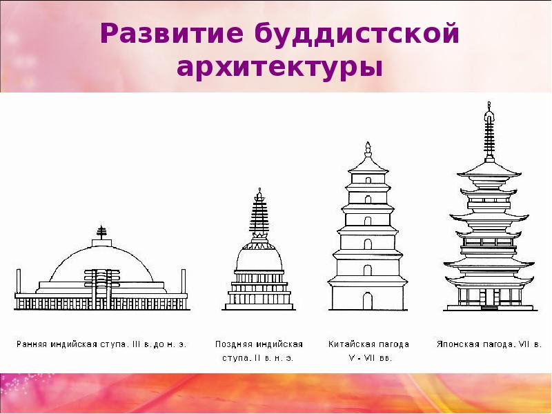 Буддийское сооружение рисунок