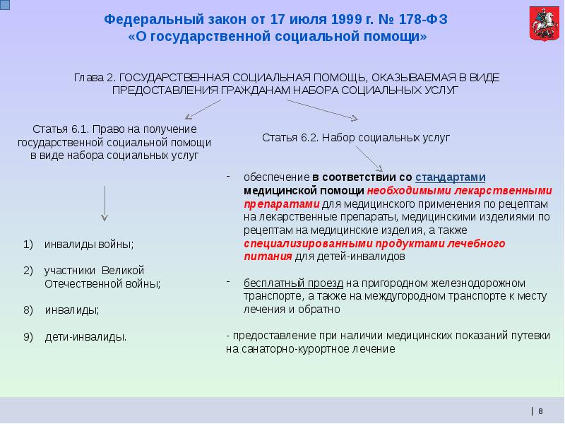 Услуга ст 2 фз. ФЗ №178 "О государственной социальной помощи. Федеральный закон 178 от 17.07.1999. Федеральные законы о мерах социальной поддержки. Федеральный закон от 17.07.1999 178-ФЗ О государственной социальной помощи.