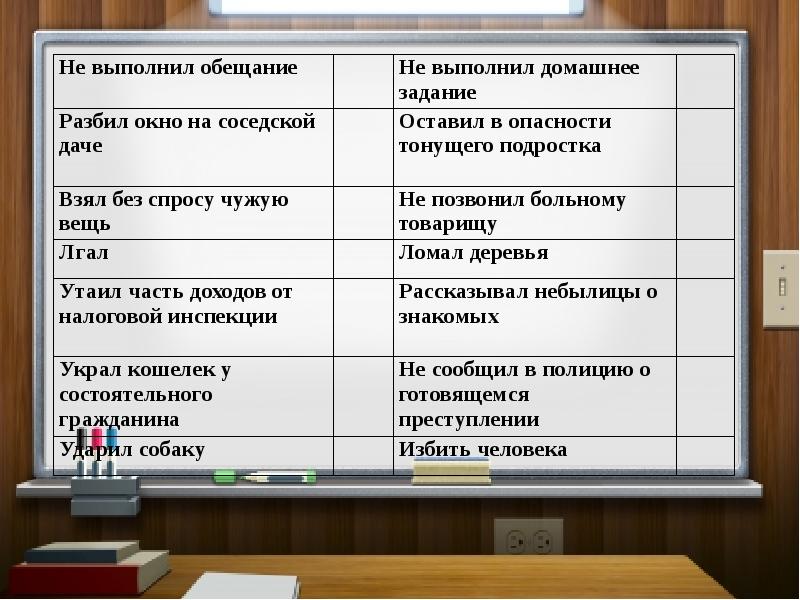 Мораль искусство и религия как элементы духовной культуры презентация