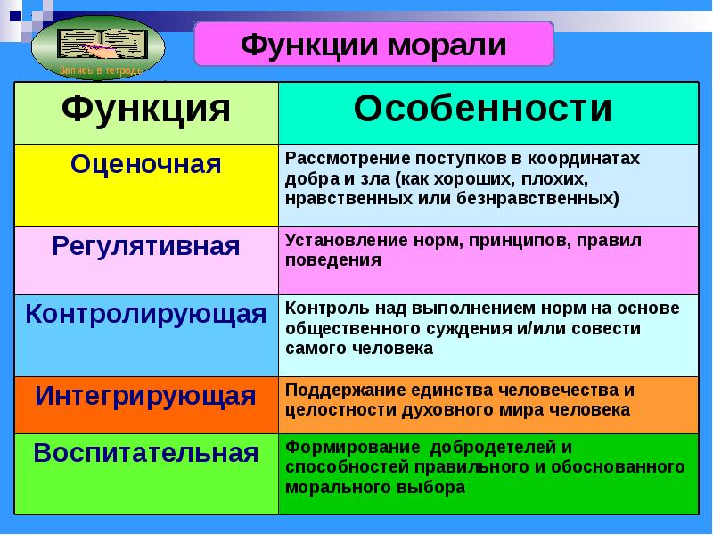 Какую форму духовной культуры можно проиллюстрировать данным изображением объясните что