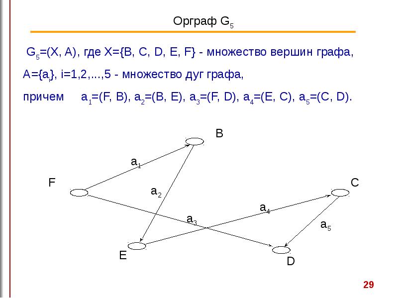 Образ вершины графа