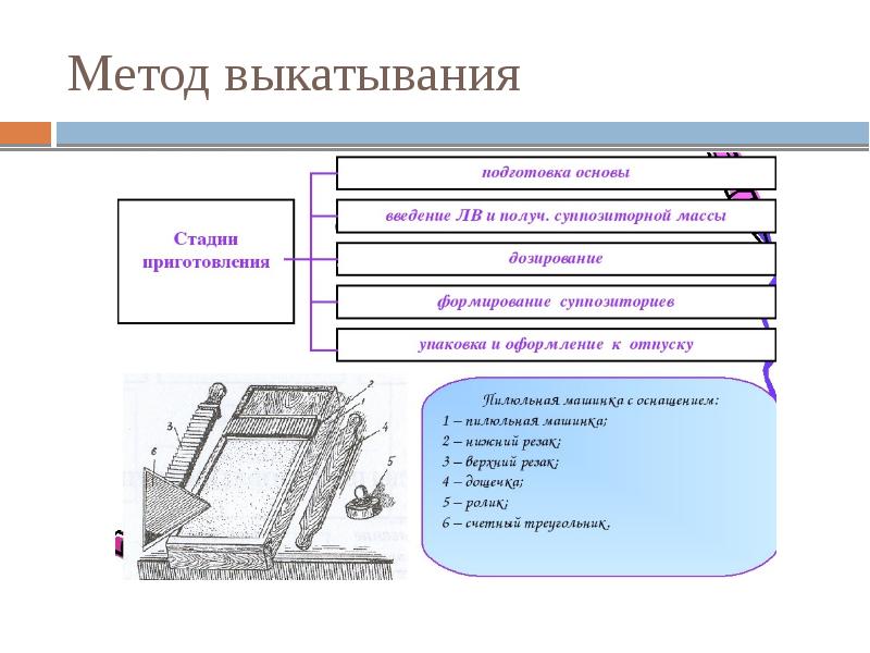 Изготовление суппозиториев в аптеке рецепты